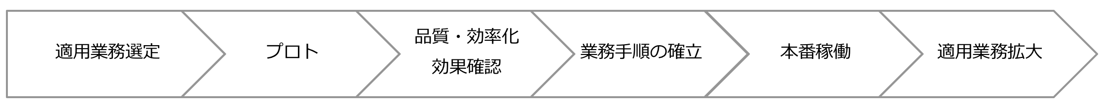 弊社はWinActorの代理店です