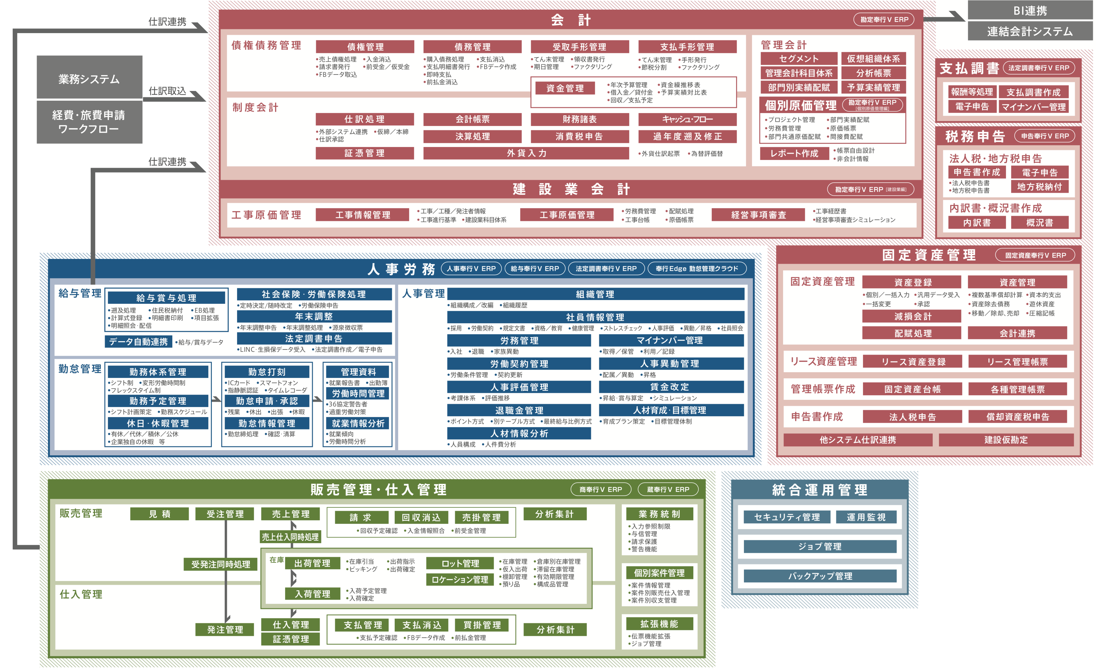 EzEDIの全体概要