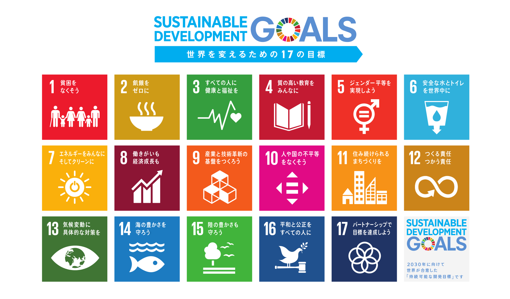 SDGs｜Sustainable Development Goals（持続可能な開発目標）は国連サミットで採択されたもので、国連加盟193か国が2016年から2030年の15年間で達成するために掲げた目標です