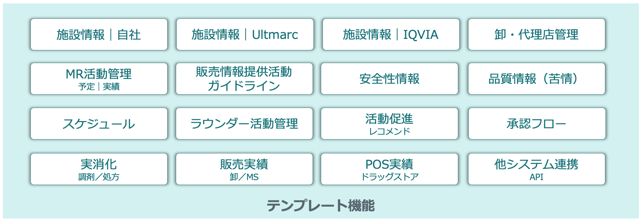 MR活動管理 施設情報 実消化 調剤／処方 販売実績 卸／MS 安全性情報 品質情報（苦情） UltmarcI QVIA 販売情報提供活動ガイドライン ドラッグストア ラウンダー活動 POS実績卸・代理店管理 予定｜実績 販売情報 提供活動  スケジュール 管理活動 促進レコメンド承認フロー他システム連携API